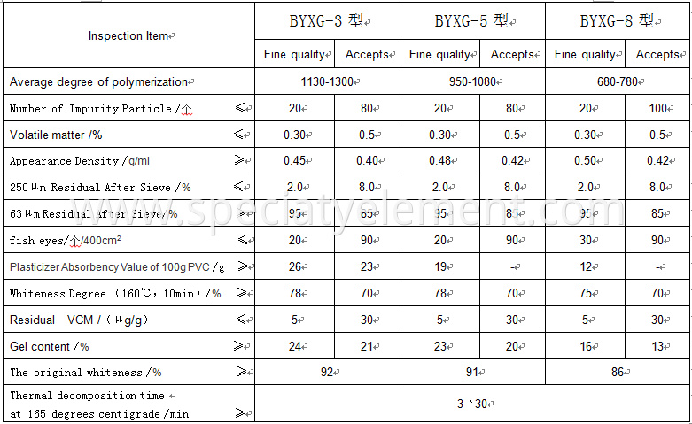 Optical Extinction Coefficients Pure Polyvinyl-Chloride